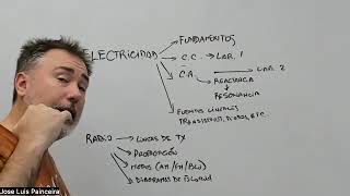 Clase del 210  Corriente Alterna capacitores inductores reactancia impedancia y resonancia [upl. by Haisi]