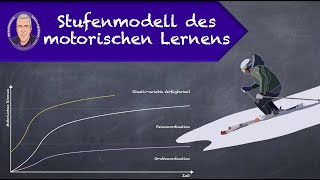 Stufenmodell des motorischen Lernens [upl. by Bronny493]