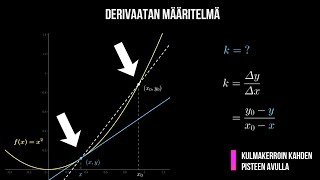 DERIVAATTA  Mikä miten ja miksi [upl. by Crawley]