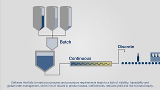 Plant wide recipe management  ProLeiT  English [upl. by Otes462]