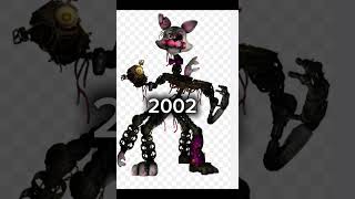 Evolution of mangle fnaf capcut fivenightsatfreddys fnac fnafedit editcapcut edit capcut [upl. by Cinemod]