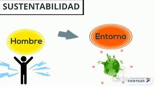 SOSTENIBILIDAD Y SUSTENTABILIDAD [upl. by Galang]