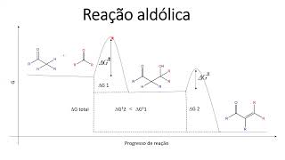 Reação de adiçãocondensação aldólica I [upl. by Melcher]