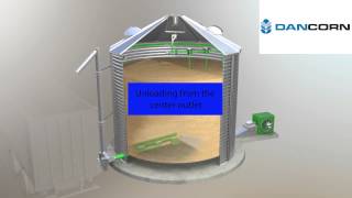 DRYING SILO SUKUP  WORKING PROCESS VIDEO [upl. by Aroda]