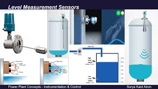 Types of Level Measurement  Level Transmitters  Level sensors [upl. by Bunker]