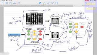 Deep Learning 27 1 Generative Adversarial Network GAN Introduction and BackPropagation [upl. by Enella]