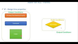 Video 4 ABAP For ALL  SF  Design Time Properties [upl. by Sallie]