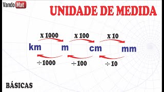 CONVERSÃO DE UNIDADES DE MEDIAS BÁSICAS  quilômetro metro centímetros e milímetros encceja enem [upl. by Sofie]