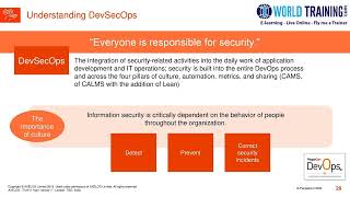 What is DevSecOps  PeopleCert DevSecOps  1WorldTrainingcom  Understanding DevSecOps [upl. by Ydasahc971]