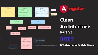 Angular Clean Architecture Part 6  NGXS Selectors amp Actions [upl. by Nevetse671]