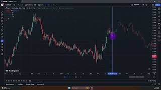 How to Back Test Strategies using Bar Replay on TradingView [upl. by Oeramed]