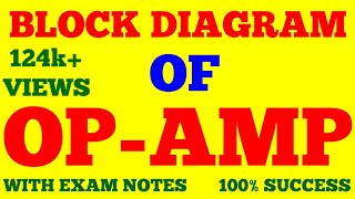 BLOCK DIAGRAM OF OPAMP  OPAMP  OPERATIONAL AMPLIFIER  ELECTRONICS  WITH EXAM NOTES [upl. by Alurd]