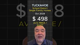 Tuckahoe Market Recap for Oct 2024 short [upl. by Nic]