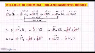 Pillole di Chimica  Bilanciamento redox [upl. by Ainavi942]