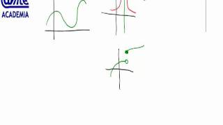 Tipos de discontinuidad AINTE Mat 1 Bach [upl. by Aciret]