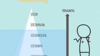 Animatie suïcidaal proces SPreflex [upl. by Laden]