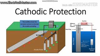 How Cathodic protection system working Types Application [upl. by Notyep]