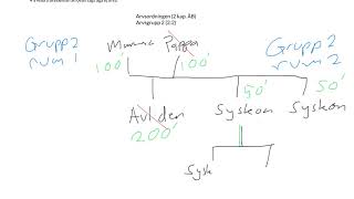 Successionsrätt  Del 4  Arvsordningen  Arvsgrupp 2 [upl. by Nolyk]