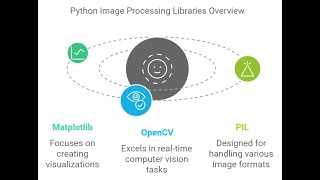 Matplotlib vs OpenCV vs PIL بالعربى [upl. by Samale]