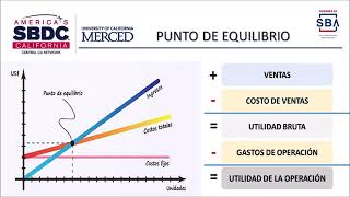 PROYECCIONES FINANCIERAS [upl. by Vinita664]