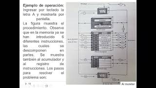 Sistemas Digitales 2 Clase del 12Agosto2024 Arquitectura e Instrucciones de un Microprocesador [upl. by Setiram]