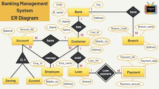 Banking Management system  ER Diagram  TechnonTechTV [upl. by Alyks]