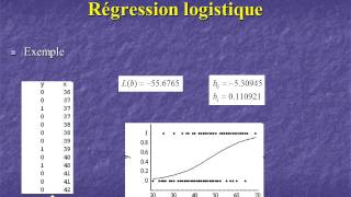 regression logistique 2 [upl. by Aihsotan]