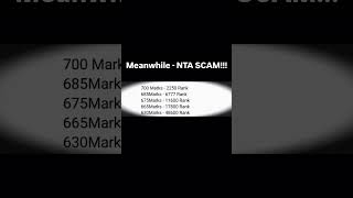 Can’t imagine what NEET aspirants scoring 620 must be going through🥲neet neetscam nta neet2024 [upl. by Berget727]