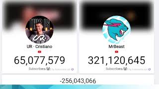 UR · Cristiano vs MR Beast Youtube Channel Subscriber Counting live [upl. by Chemaram]