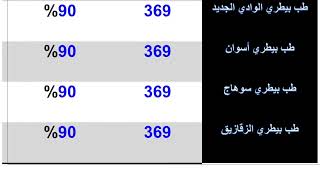 مؤشر تنسيق  كليات المرحلة الاولي علمي وادبي 20242025 تنسق حسبات ومعلومات الطب والصيدلة والهندسة [upl. by Rosie986]