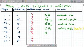 Związki pierwiastków z wodorem Wodorki [upl. by Oahc202]