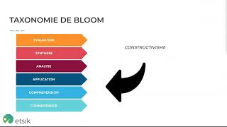 De Taxonomie van Bloom  Barend legt uit [upl. by Rednav]