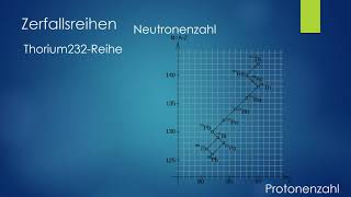 Zerfallsreihen  Halbwertszeit  Kernphysik [upl. by Adla]