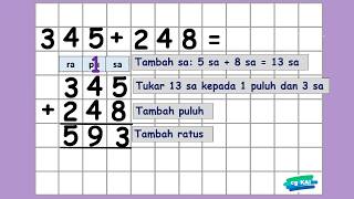 TAMBAH MATEMATIK TAHUN 2 [upl. by Leddy565]