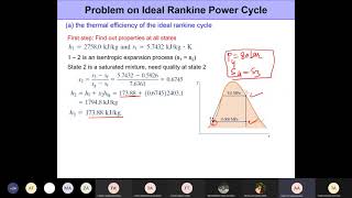 Ideal Rankine Cycle  Calculating Efficiency and Backwork ratio [upl. by Yerocal]