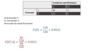 Eventos independientes  Ejemplos [upl. by Gilman341]