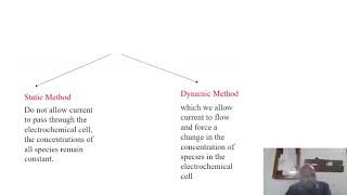 Electroanalytical Methods Part 1 [upl. by Brion]