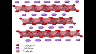 INTERESTING MATERIALS Lithium Cobalt Oxide [upl. by Kikelia]