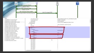 LTE UE attachLTE RRC Connection Setup  Log analysis [upl. by Atinaw]