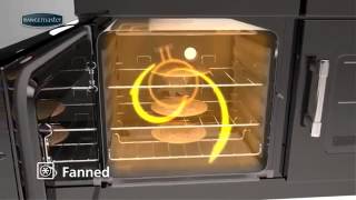 Rangemaster Fan Oven [upl. by Nolahs]