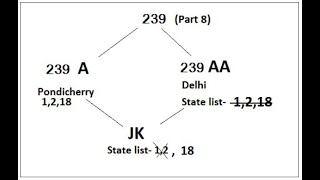 PDDec 2024 JK reorganisation Act 2019 [upl. by Lahcar]