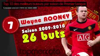 Top 10 des meilleurs buteurs par saison de Premier League [upl. by Ledniahs]