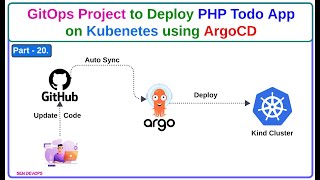 Part  20  Deploy 3 Tier PHP Application on Kubernetes Using ArgoCD SenDevOps devops [upl. by Stovall219]