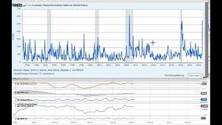 Corporate profit swings US government employment lower than local [upl. by Yelwah]