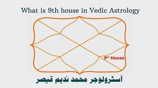 What is 9th house in Vedic Astrology [upl. by Ybbed]