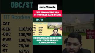 IIT ROORKEE CUTOFF MARKS  JEE ADVANCED 2024  MINIMUM MARKS REQUIRED FOR LOWER BRANCH shorts [upl. by Ardnuhs]