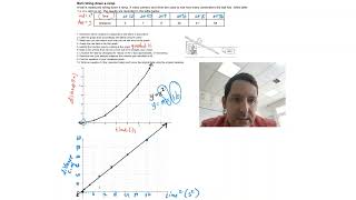 Example of Basic Linearization 1 [upl. by Scales]