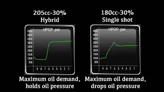 73 Powerstroke 20530 Hybrid vs 18030 Conventional  Injector Comparison [upl. by Aida125]