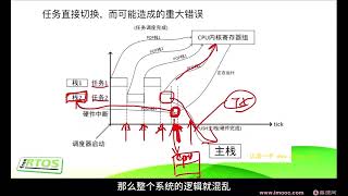 嵌入式RTOS工程师就业课基于FreeRTOS [upl. by Zurn157]