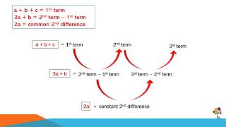 P5 GEP Mathematics Investigative Task 1 [upl. by Gerg]